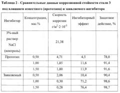 Ингибитор коррозии для грунтовок по металлу (патент 2572125)