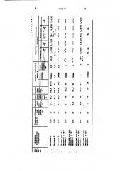 Способ получения высших алифатических спиртов (патент 789477)