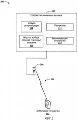Поисковые вызовы пользовательских устройств в беспроводной сети доступа (патент 2454042)