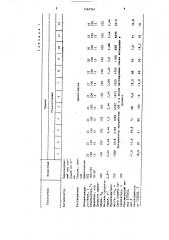 Способ получения тетрагидродициклопентадиена (патент 1567561)