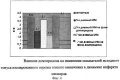 Средство для коррекции абдоминальных осложнений при инфаркте миокарда (варианты) (патент 2273479)