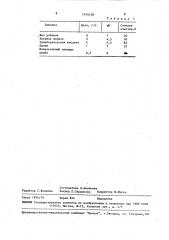 Способ очистки сточных вод от водорастворимого белка (патент 1474100)