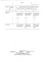 Реактив для выявления микроструктуры алюминиевых сплавов (патент 1260716)