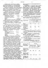 Сырьевая смесь для получения пористого огнеупорного заполнителя (патент 1041532)