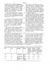 Способ лечения переломов длинных трубчатых костей (патент 1581320)