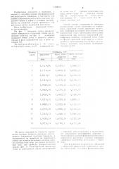 Способ оценки сократимости миокарда (патент 1232213)