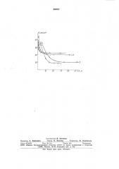 Этоксиалкилмалеинаты в качестве поверхностно-активных веществ (патент 956457)