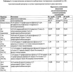 Диарилтиогидантоиновые соединения (патент 2449993)