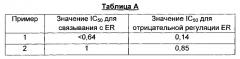 Производные тетрагидропиридо[3,4-b]индола, полезные при лечении рака (патент 2664109)