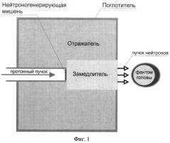 Система формирования пучка нейтронов (патент 2540124)