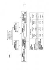 Лечение воспалительных повреждений при розацеа с помощью ивермектина (патент 2633481)