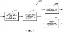 Способ и устройство для кодирования и декодирования блока кодирования границы картинки (патент 2509436)