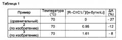 Способ получения диеновых полимеров или статистических виниларен-диеновых сополимеров (патент 2644357)
