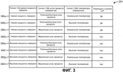 Способы и устройства для уменьшения мощности в приемопередатчике (патент 2477877)