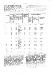 Порошковый материал для газотермического напыления покрытий (патент 1518403)