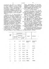 Катализатор для дегидрирования кислородсодержащих производных ряда циклогексана (патент 1030006)