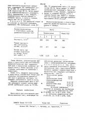 Пресс-масса для изготовления древесностружечных плит (патент 883108)