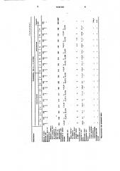 Сырьевая смесь для изготовления теплоизоляционных изделий (патент 1636390)