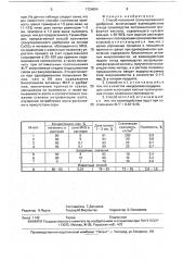 Способ получения гранулированного удобрения (патент 1724654)