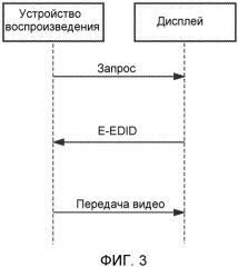 Передача данных 3d изображения (патент 2538333)