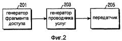 Способ и устройство для передачи/приема информации о доступе широковещательной услуги в широковещательной системе и соответствующая система (патент 2372742)