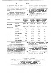 Способ получения шарикового силикагеля (патент 865792)