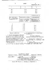 Способ предотвращения образования накипи (патент 948898)