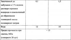 Сырьевая смесь для изготовления мелкозернистого бетона (патент 2646240)