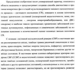 Способ диагностики и прогноза системного воспаления с верификацией фаз и стадий (патент 2335771)