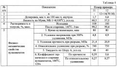 Способ стабилизации каучуков эмульсионной полимеризации (патент 2373225)