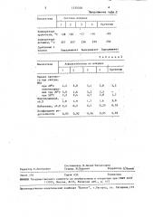 Вяжущее для дорожного строительства (патент 1539200)