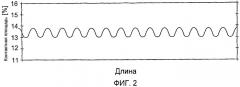 Абсорбирующее изделие для личной гигиены (патент 2445055)