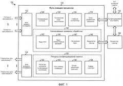 Мультимедиа-процессор, многопоточный по требованию (патент 2425412)