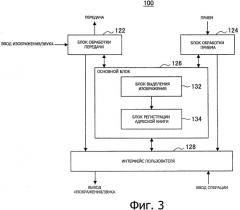 Устройство обработки информации, способ обработки информации и носитель записи, на котором сохранена компьютерная программа (патент 2500081)