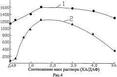 Способ получения углеродных волокнистых материалов из вискозных волокон (патент 2502836)