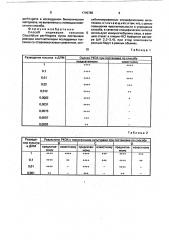 Способ индикации токсинов сlоsтridiuм perfringens (патент 1745768)