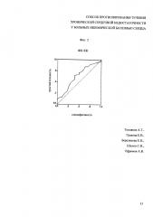 Способ прогнозирования течения хронической сердечной недостаточности у больных ишемической болезнью сердца (патент 2599501)