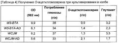 Микроорганизм, продуцирующий о-ацетилгомосерин, и способ получения о-ацетилгомосерина с использованием этого микроорганизма (патент 2614253)