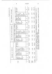 Способ хранения ягод черной смородины (патент 927186)