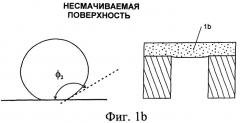 Дифракционные решетки с перестраиваемой эффективностью (патент 2398250)