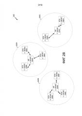 Способы и системы для связи с частотным мультиплексированием в плотных беспроводных средах (патент 2632190)