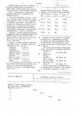 Асфальтобетонная смесь (патент 1248986)