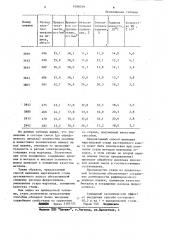 Способ выплавки марганцевой стали аустенитного класса (патент 1086019)