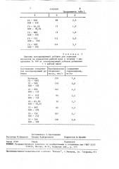 Консервирующая добавка для кормовых продуктов (патент 1743539)