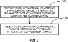 Способ и устройство для проверки разрешения (патент 2663710)