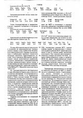 Состав для изготовления керамических плиток (патент 1738792)