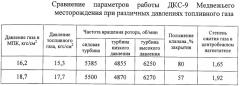 Способ отбора газа пускового, топливного, импульсного и собственных нужд на компрессорную станцию (патент 2439428)