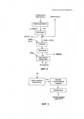 Способ комплексной переработки фосфогипса (патент 2639394)