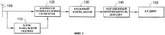 Линейная коррекция на основе преобразования фурье для нисходящей линии связи мдкр (патент 2315429)
