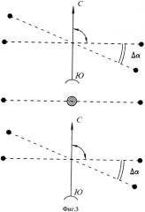 Способ определения деформаций земной поверхности при отсутствии взаимной видимости между наблюдаемыми пунктами (патент 2569076)